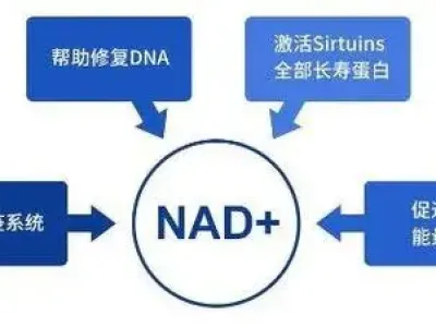 NAD+注射，肌肤焕发新生？