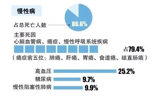 干细胞治疗慢性病：如何防治慢性病？血液净化