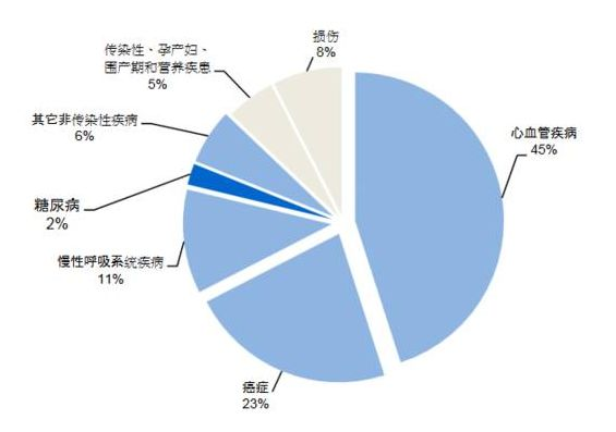 干细胞治疗慢性病：如何防治慢性病？血液净化