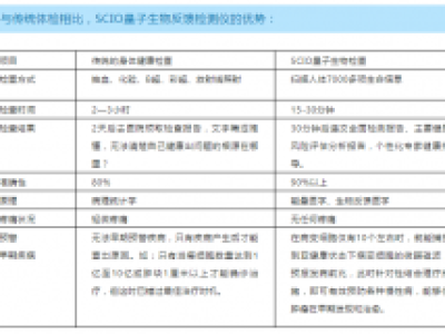 干细胞治疗前查清楚病因再做，对症下药效果翻